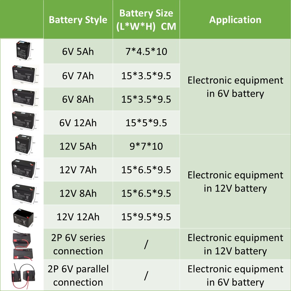 어린이 장난감 자동차 배터리 6V 12V 5Ah 12A - Renewable Energy Model 리뷰 및 가격